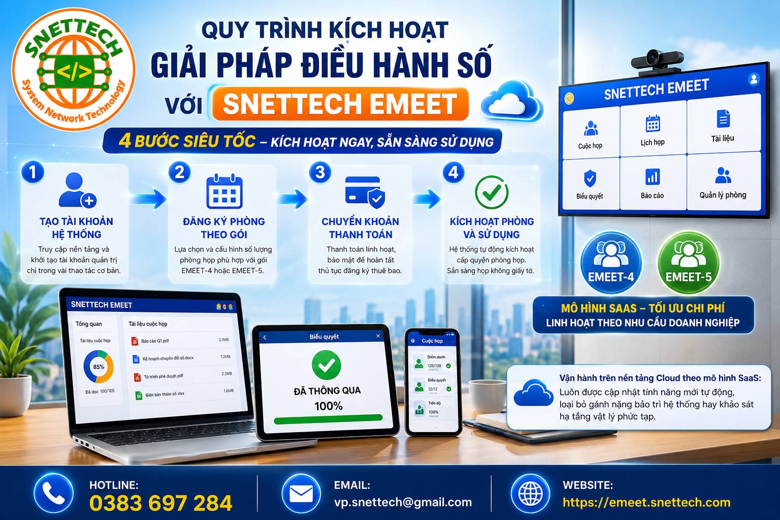 Quy trình kích hoạt giải pháp phần mềm phòng họp không giấy Snettech Emeet