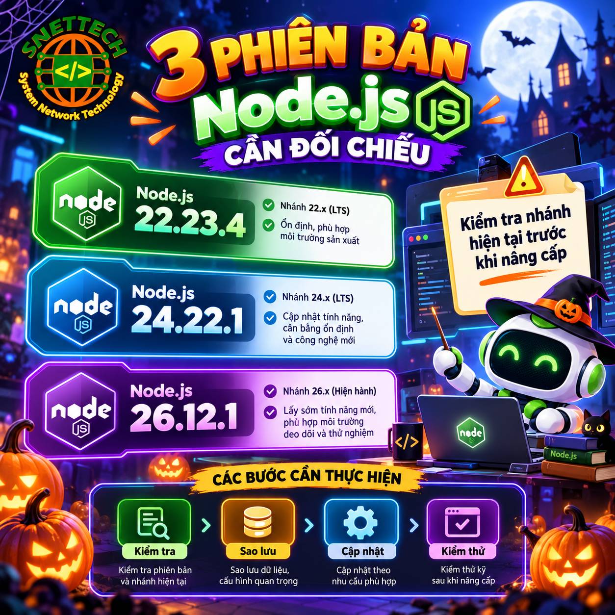 Ba phiên bản Node.js 22.23.4, 24.22.1 và 26.12.1 trong đợt phát hành bảo mật tháng 10/2026