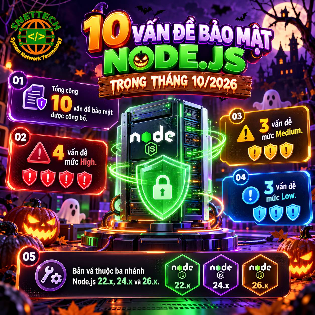 Tổng hợp 10 vấn đề bảo mật Node.js được công bố ngày 21/10/2026