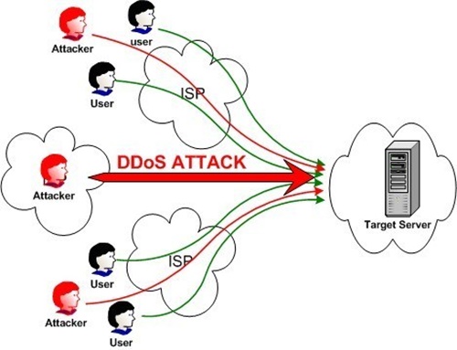 ddos-attack