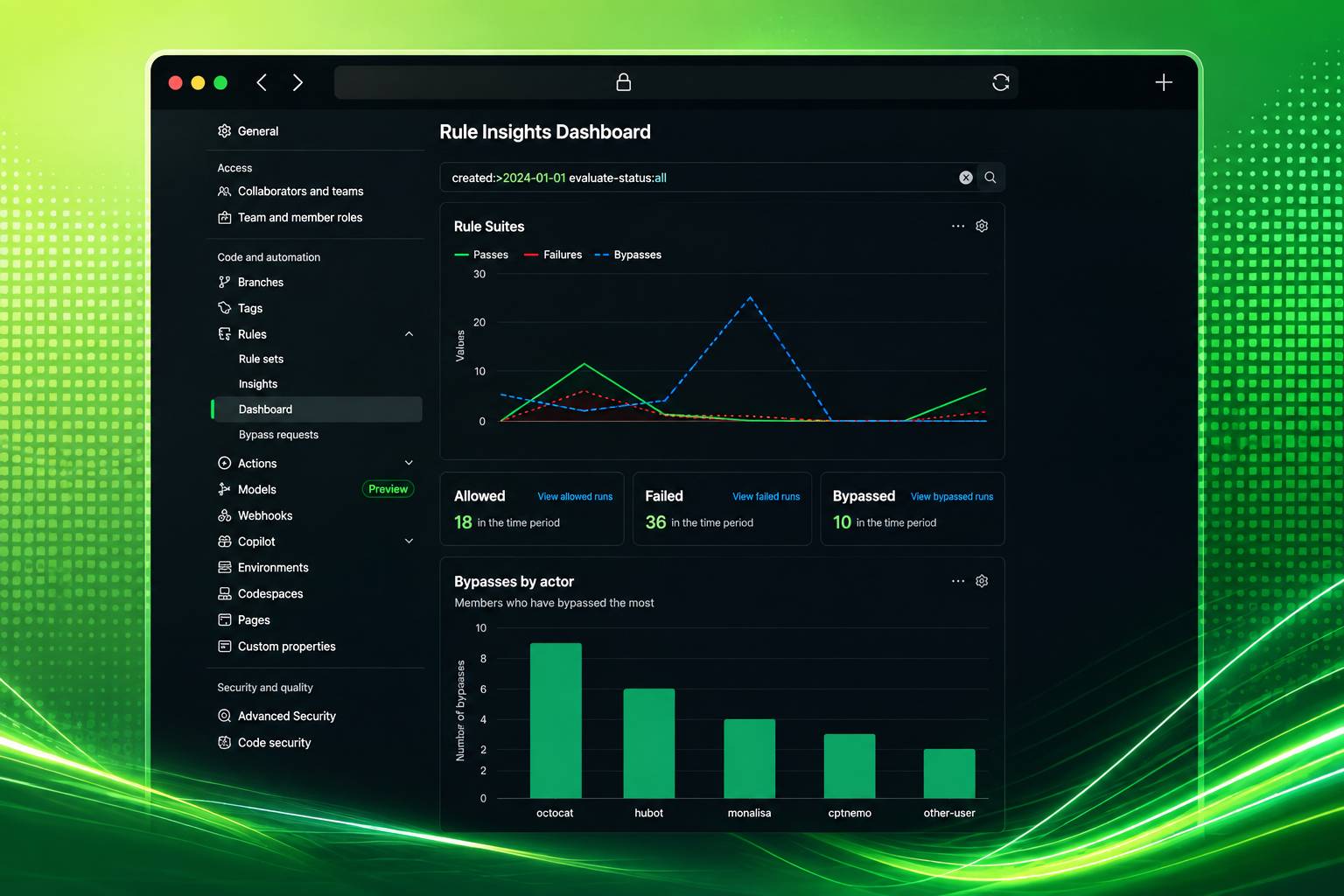 GitHub Rule Insights (hay Insights cho Rulesets) là công cụ cung cấp báo cáo trực quan và dữ liệu chi tiết 