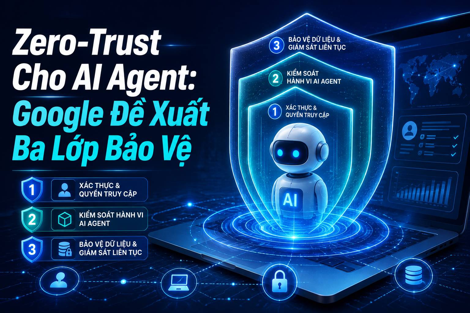 Mô hình Zero-Trust cho AI Agent là chiến lược bảo mật tối quan trọng hiện nay