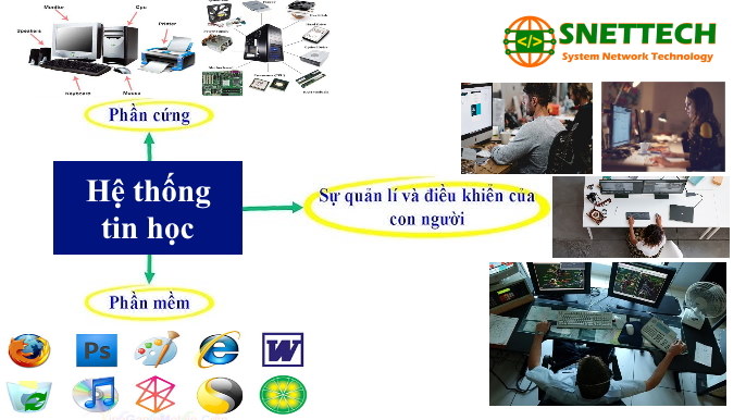 Hệ thống tin học