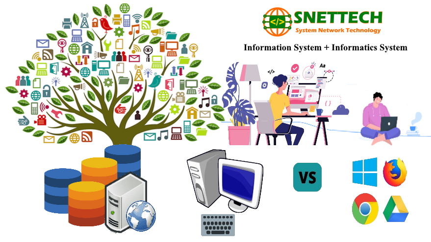 System trong SNETTECH bao gồm cả hệ thống tin học và cả hệ thông thống tin