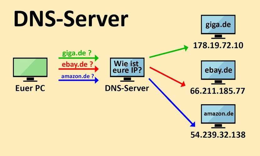 Mô hình hệ thống máy chủ tên miền đệm  Trung Tâm Internet Việt Nam VNNIC